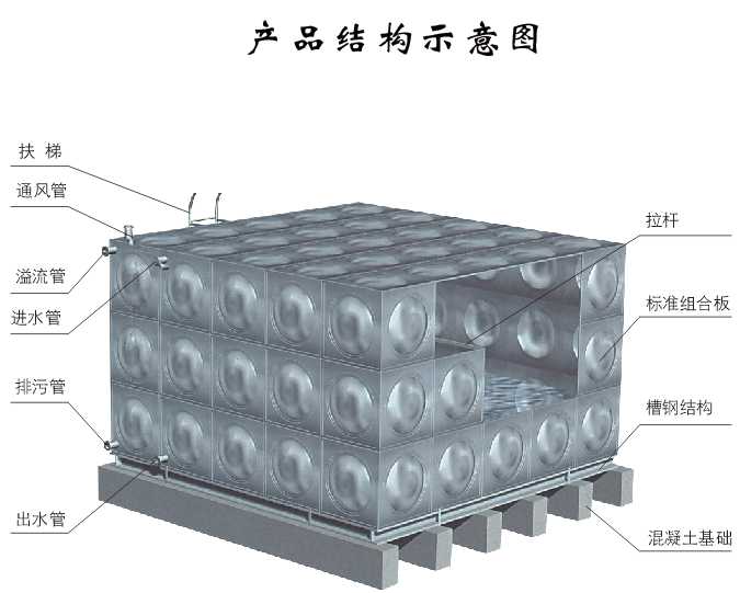 不銹鋼水箱